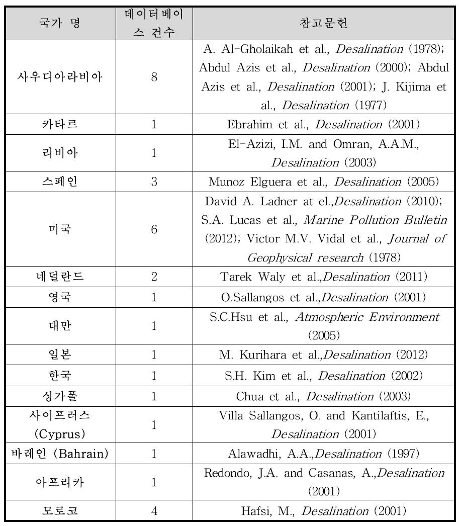 문헌검색을 통한 해수 분석 데이터 확보현황