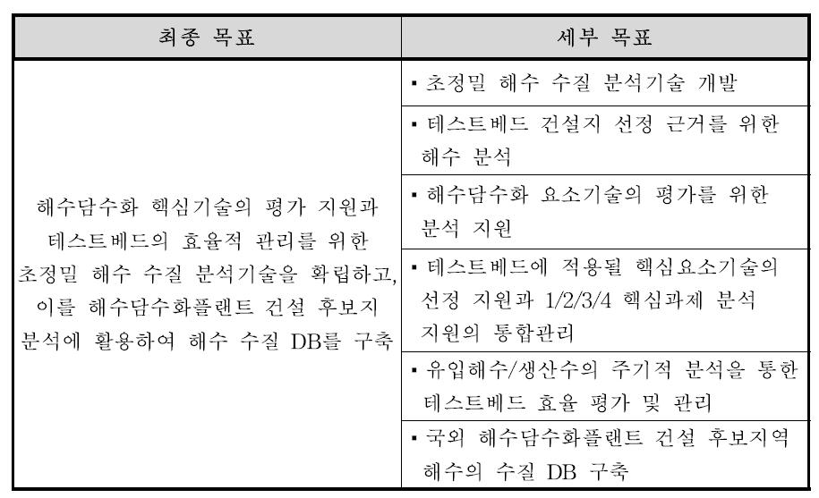 총괄과제 최종 및 세부목표