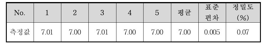 표준용액 7.00 측정결과