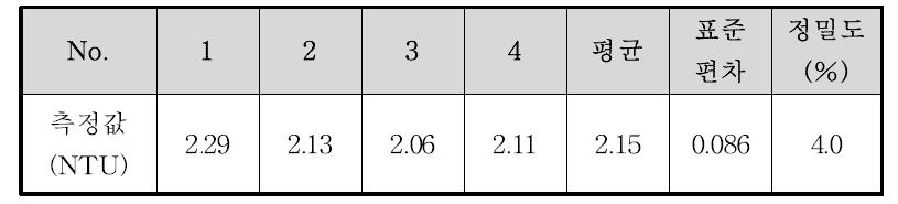 탁도 표준용액 2.0 NTU 측정결과