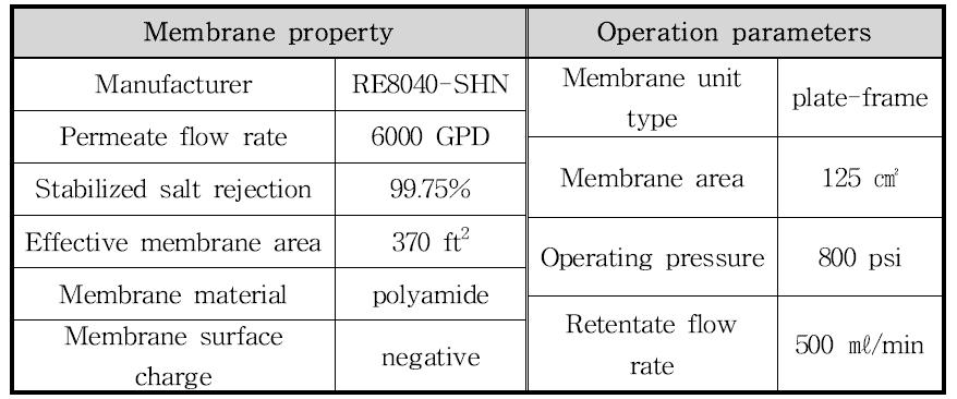 RO 멤브레인 특성 및 운전 조건