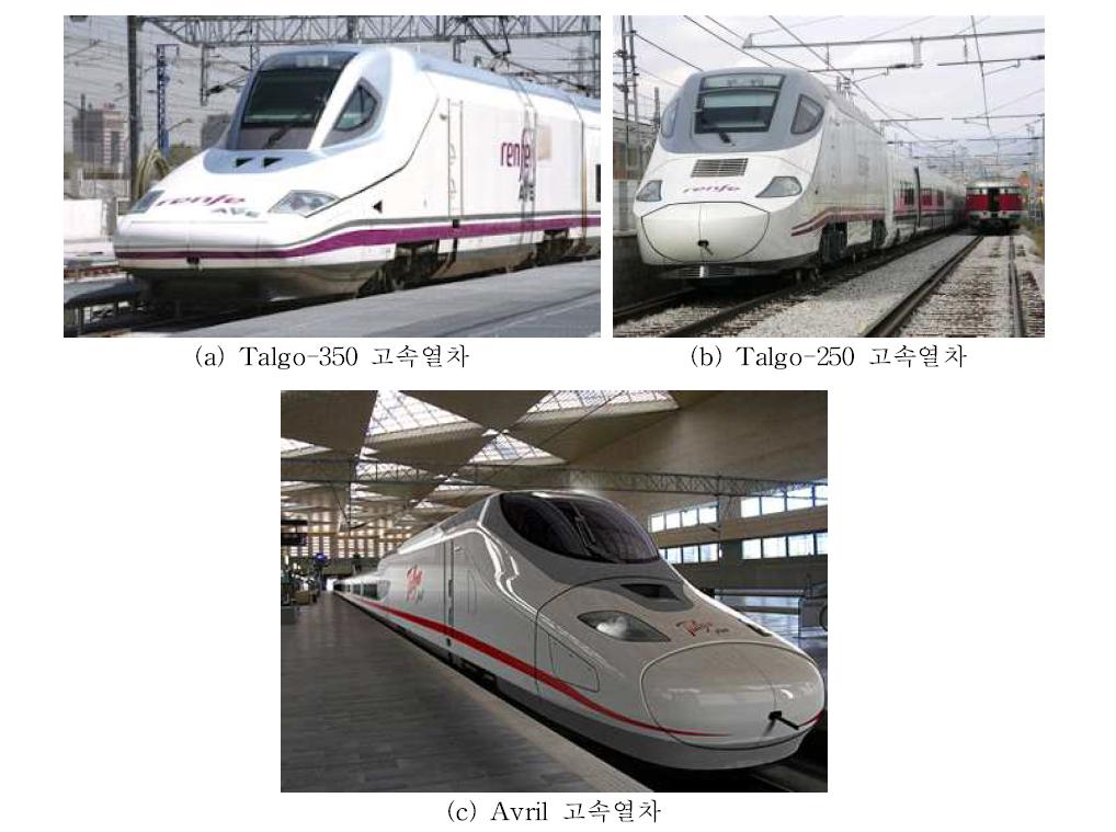 스페인의 고속열차