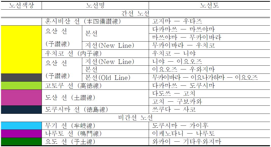 시코쿠 여객철도주식회사 - 노선도(신칸센을 운영하고 있지 않음)