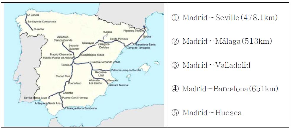 스페인 고속철도 노선도