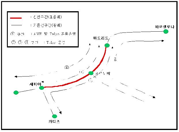 스페인 마드리드-세비아 구간 혼합운행 현황