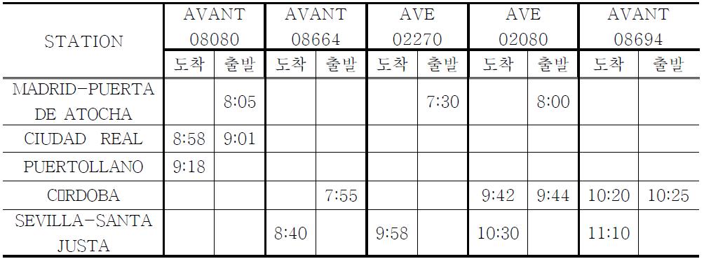 마드리드-세비아 고속선 구간 열차 운행 스케쥴