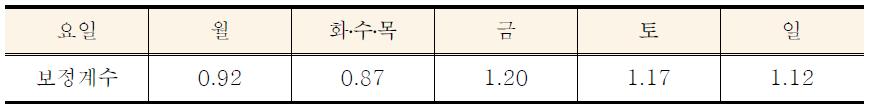 요일별 보정계수