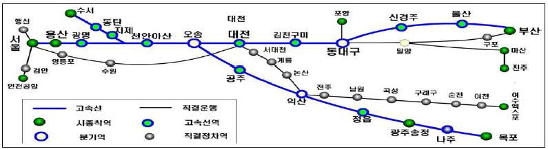 KTX 운행 노선