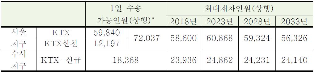 Load Factor=0.8인 경우