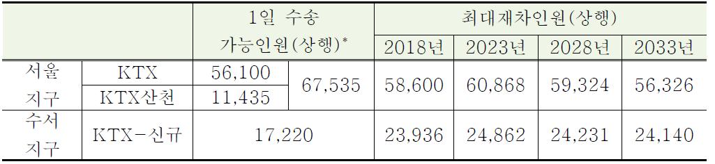 Load Factor=0.75인 경우