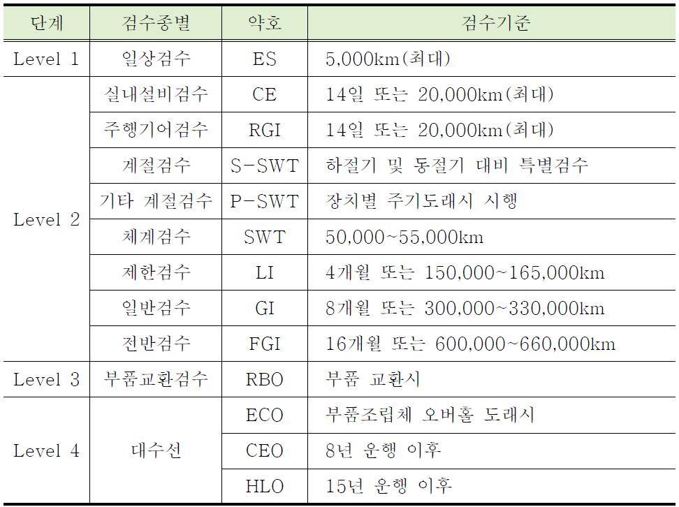 검수종별 검수기준