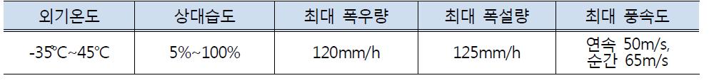 고속철도 환경조전