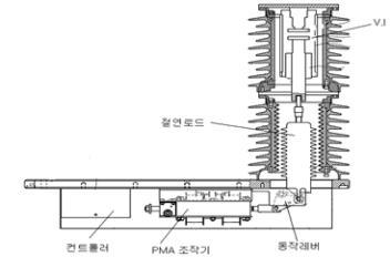 주회로차단기 구성도