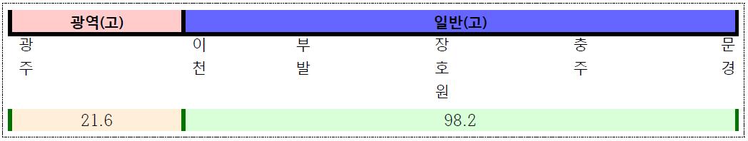 중부내륙선 노선도