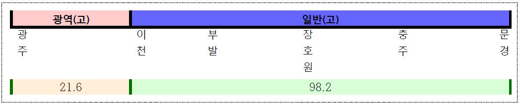 중부내륙선 노선도