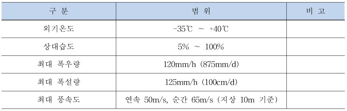 HEMU 차량시스템 요구조건의 기후조건