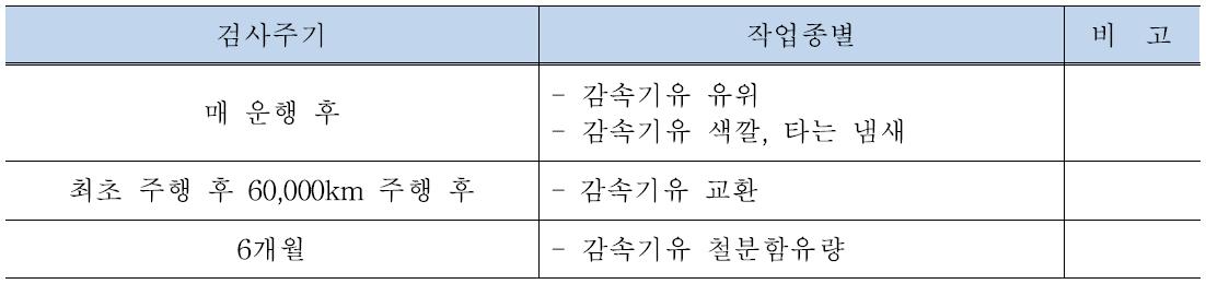 감속기의 검사주기/작업종별