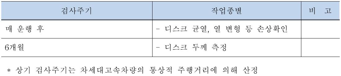 디스크 검사주기/작업종별