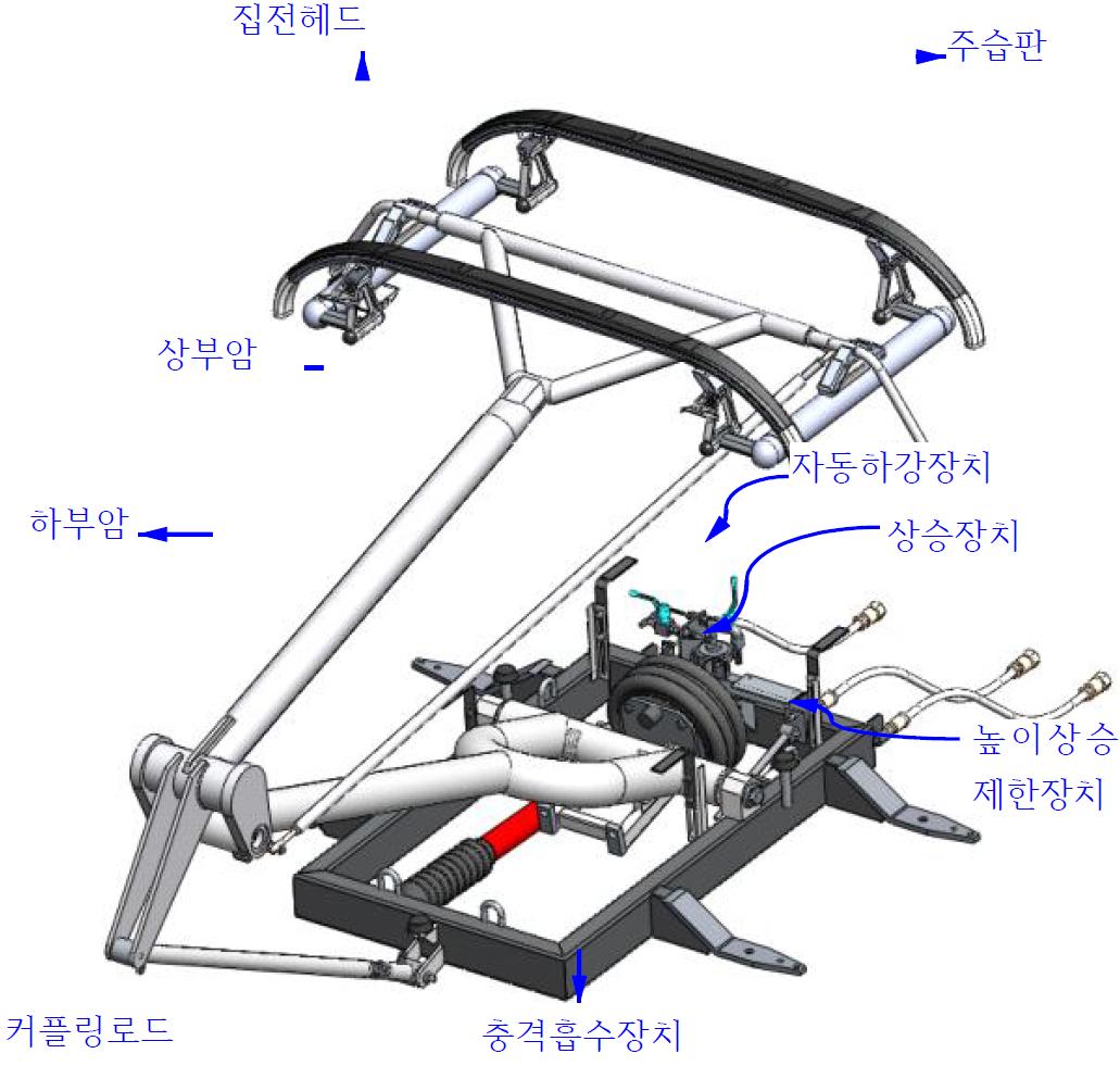 팬터그래프 전체 구조