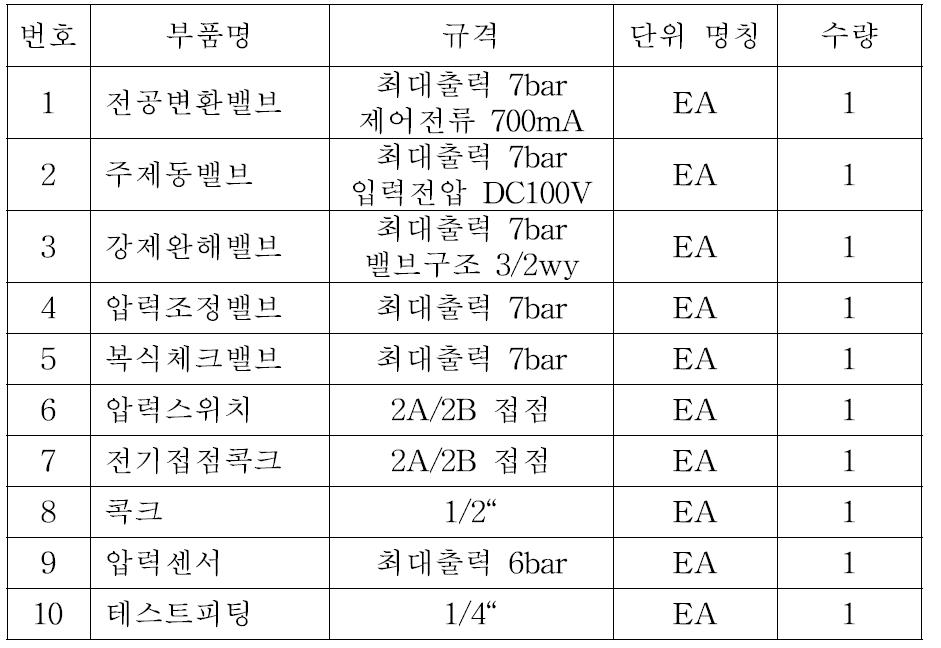 제동제어장치 세부 주요 품목