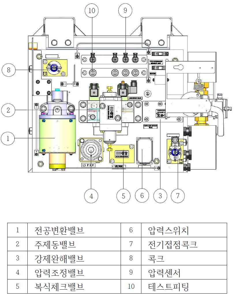 제동제어장치구성(Tc, Mc 구성)