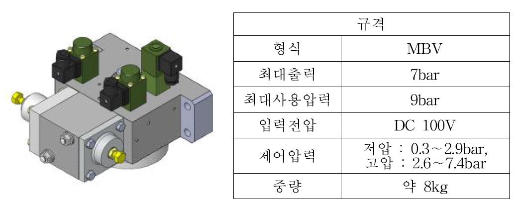 중계밸브 외형 및 규격