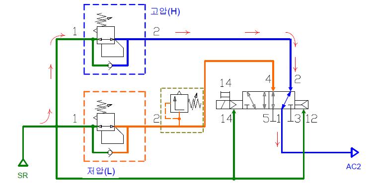 긴급제동전자밸브의 고압 출력 시 공기흐름