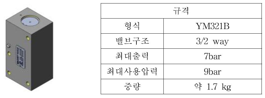 강제완해밸브 형상 및 규격