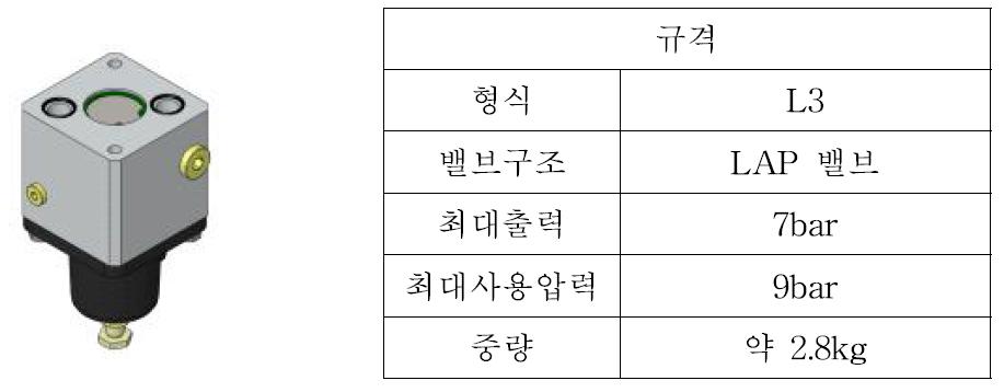 압력조정밸브 형상 및 규격