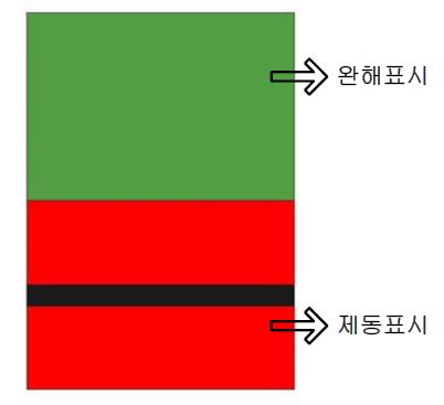 Indicator의 형상