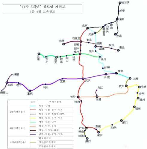 4종4횡도(중국중장기철도망계획_2004년1월)