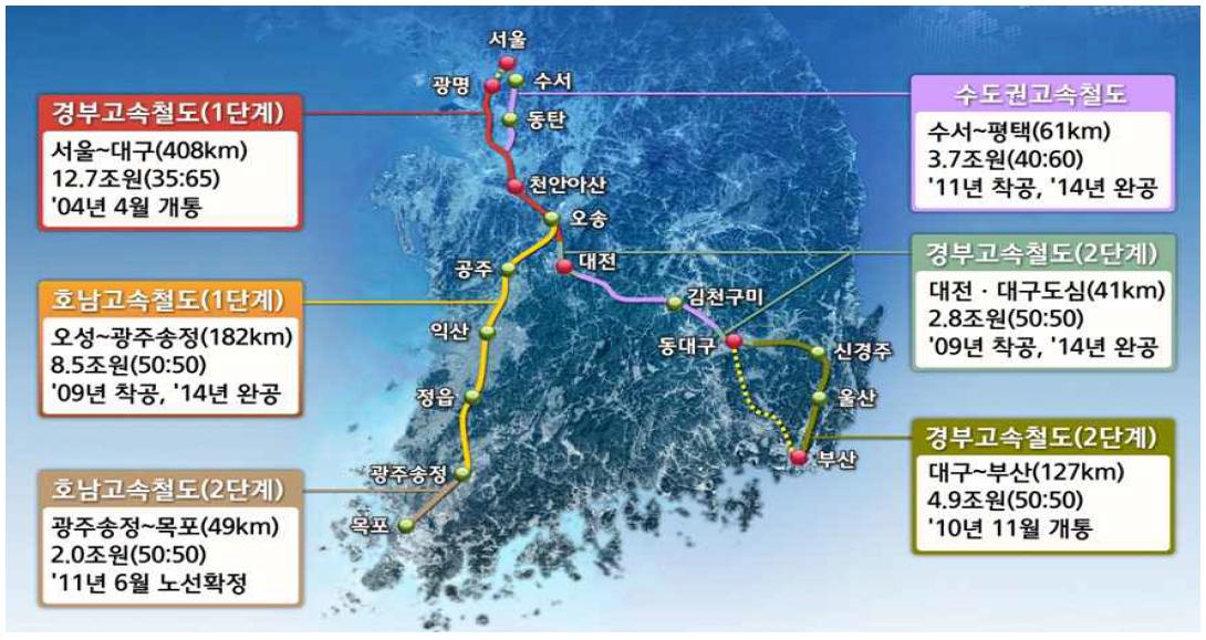 한국 고속철도 현황 및 건설계획