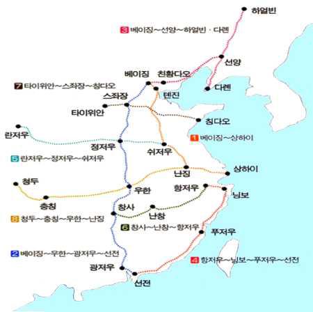 중국 4종 4횡 여객전용 고속선 노선소