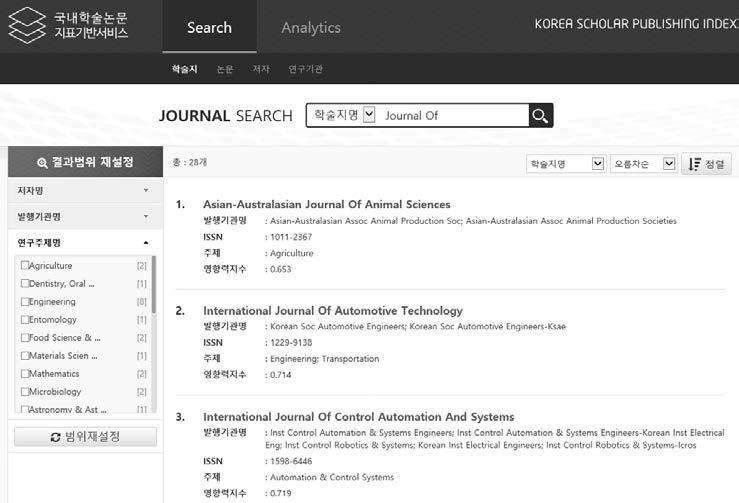 Results List for Journal Search