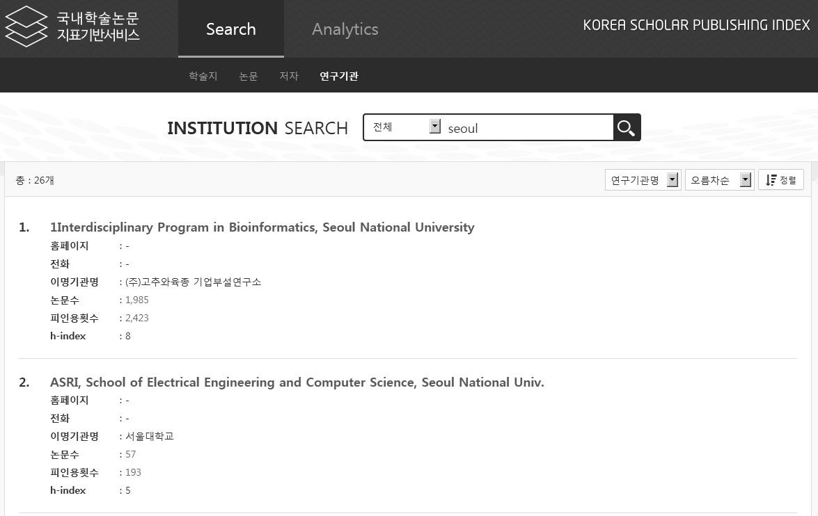 Results List for Institution Search