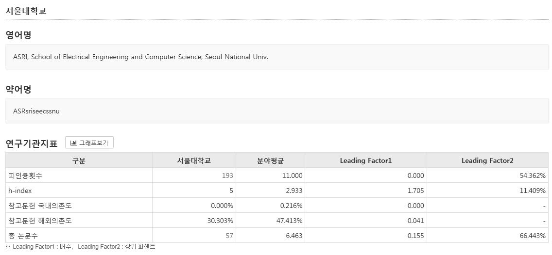 Institution Search Result Detail : Leading Factor display