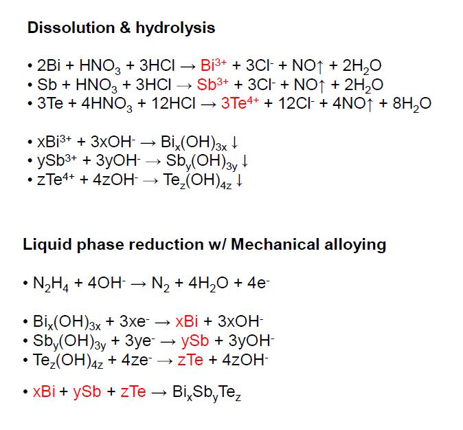 n형 및 p형 화학적 반응 메카니즘