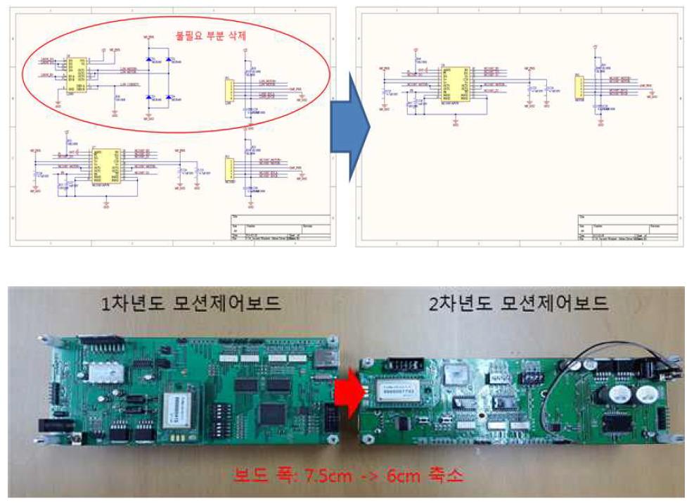 모션보드 안정화 설계 제작