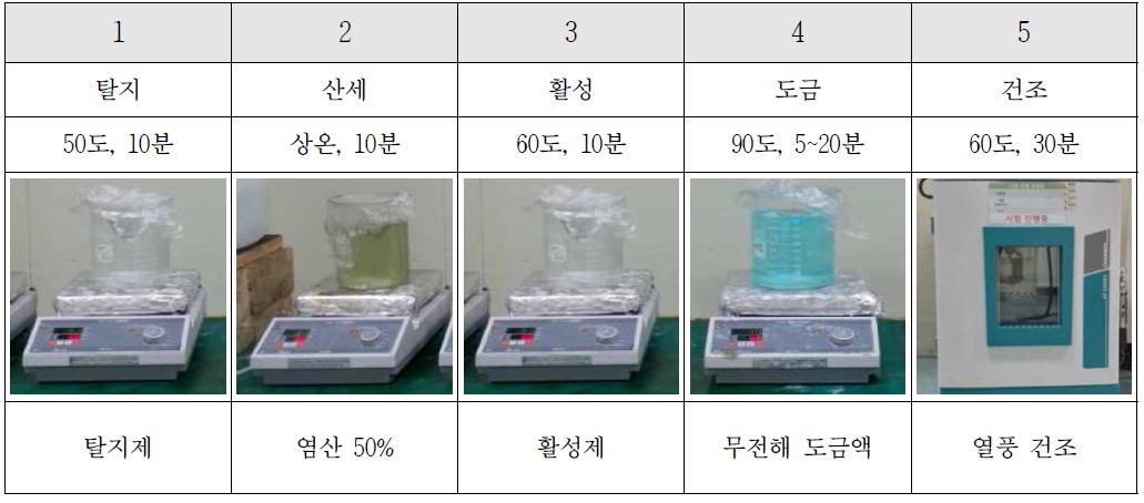 무전해도금 공정