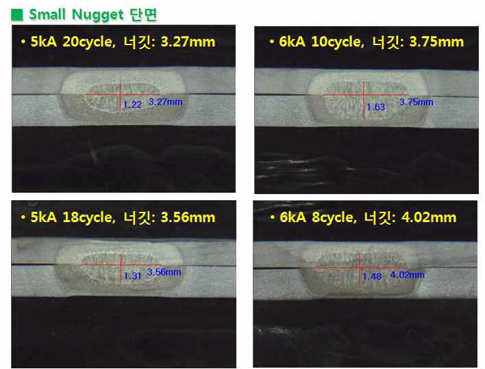 CR 2겹의 Small Nugget 조건의 너깃분석