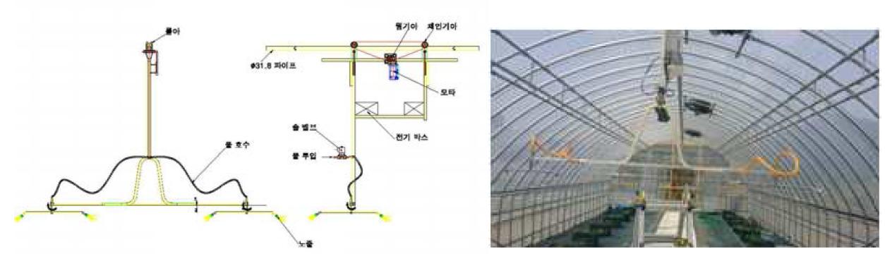 이동형 무인 방제기 시제품