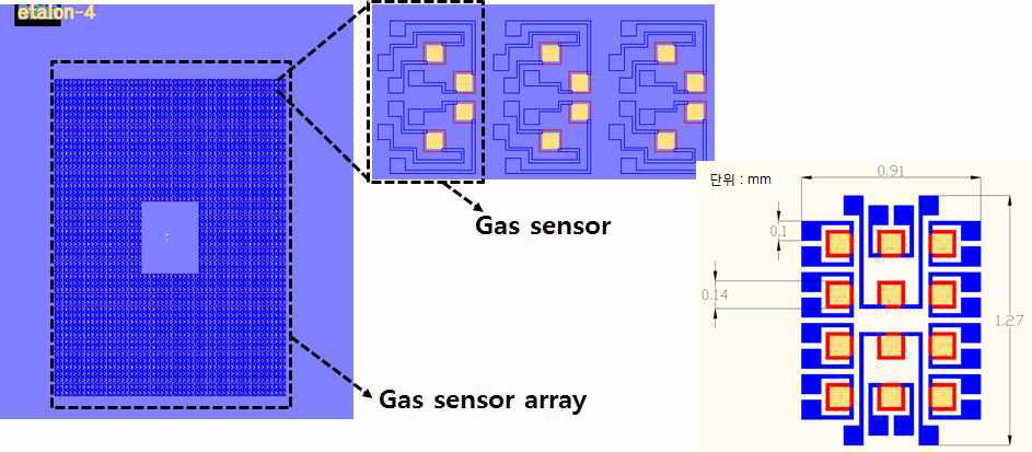 FPI 가스센서 제작을 위해 설계된 Photo mask