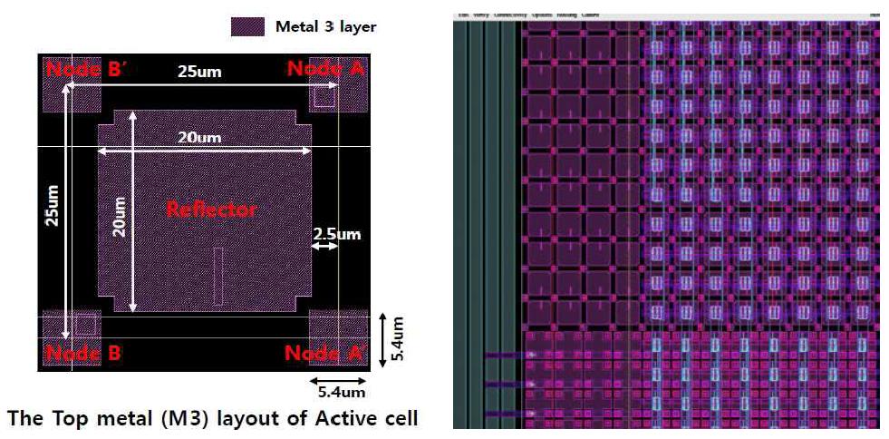 적외선센서 Cell Array 구성