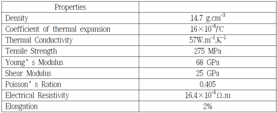 Au/Sn 20wt% Solder의 일반적인 물성 Data (20~250℃)