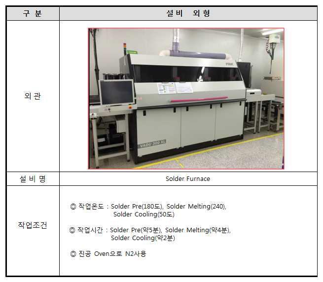 사용된 Solder Furnace 및 Solder 작업 조건