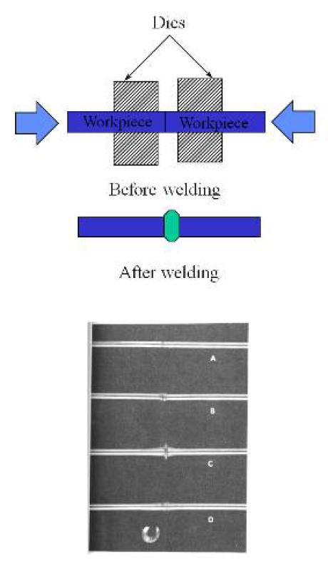 cold welding의 모식도