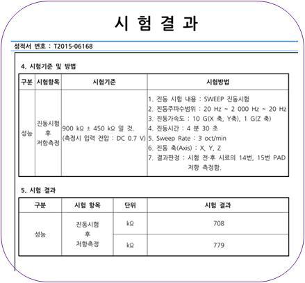 신뢰성 진행 결과