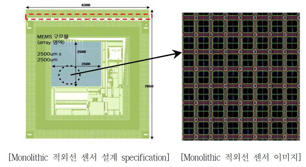 하이브리드 적외선 영상 패키지 평가용 Monolithic 적외선 센서 설계도