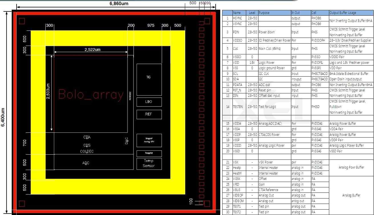 Chip Floor 및 PAD