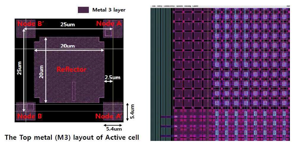 적외선센서 Cell Array 구성